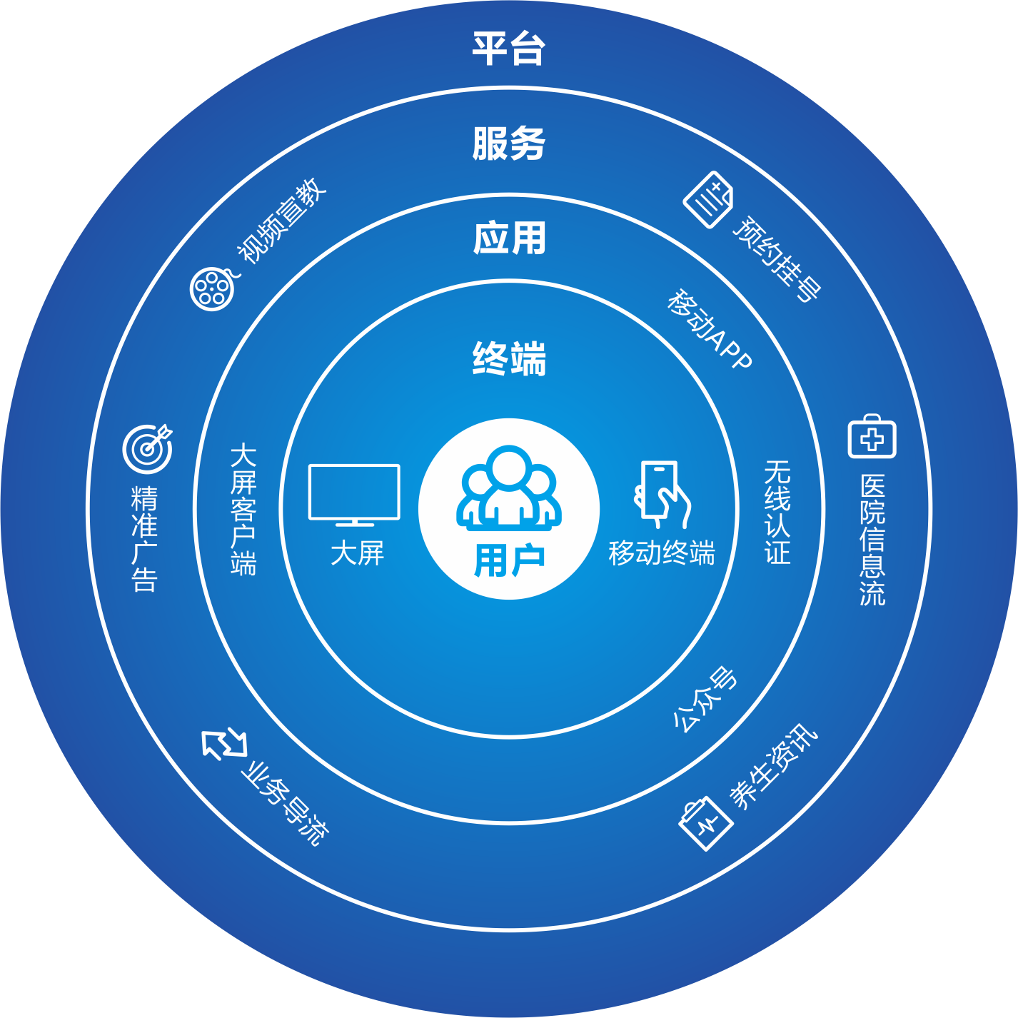 南宫28数字运营业务进入利润释放期.png